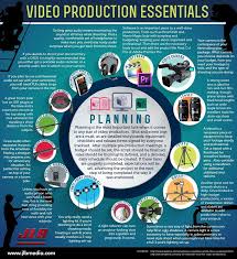 Complete Video Production Toolkit - Essentials